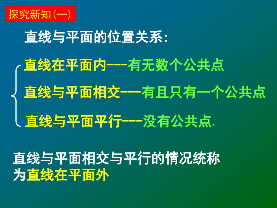 人教A版必修2高中数学2.1.3-2.1.4空间中直线与平面之间的位置关系平面与平面之间的位置关系（课件）_第4页