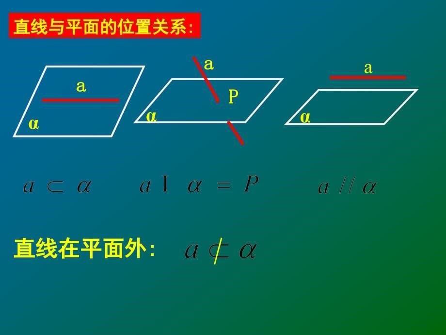 人教A版必修2高中数学2.1.3-2.1.4空间中直线与平面之间的位置关系平面与平面之间的位置关系（课件）_第5页