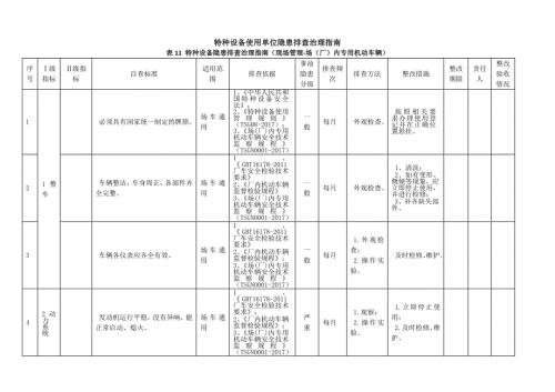 特种设备隐患排查治理指南-现场管理-场（厂）内专用机动车辆
