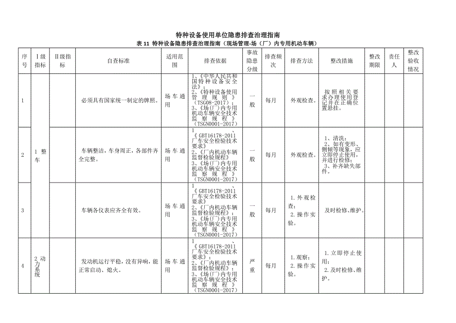 特种设备隐患排查治理指南-现场管理-场（厂）内专用机动车辆_第1页