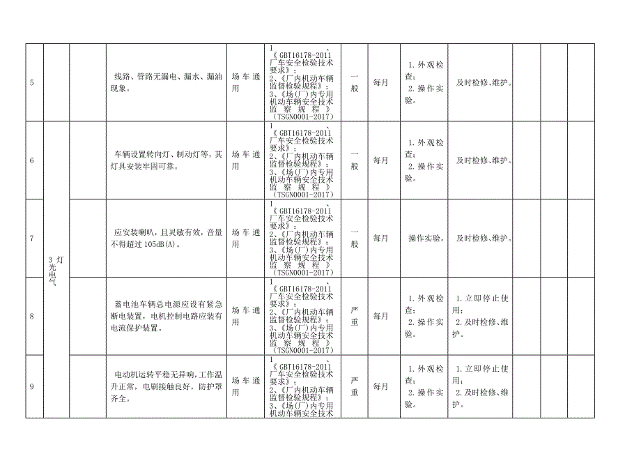 特种设备隐患排查治理指南-现场管理-场（厂）内专用机动车辆_第2页