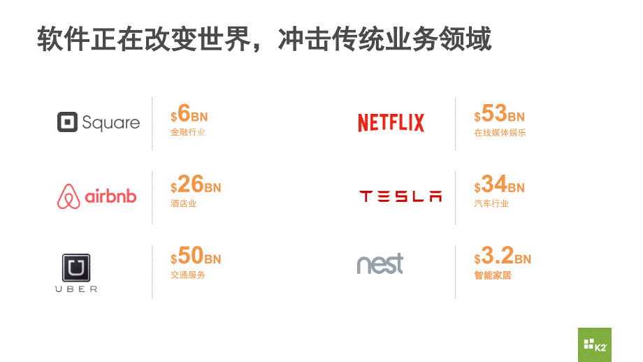 企业数字化转型架构_第3页