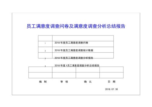 员工满意度调查问卷及满意度调查分析总结报告