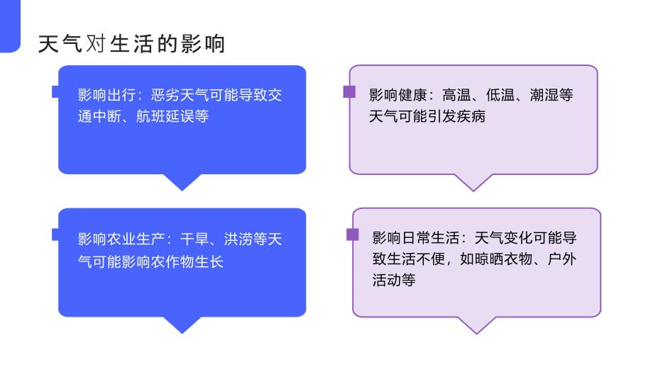 吉美版小学五年级下册综合实践活动第十六课气象与我们的生活（课件）_第4页