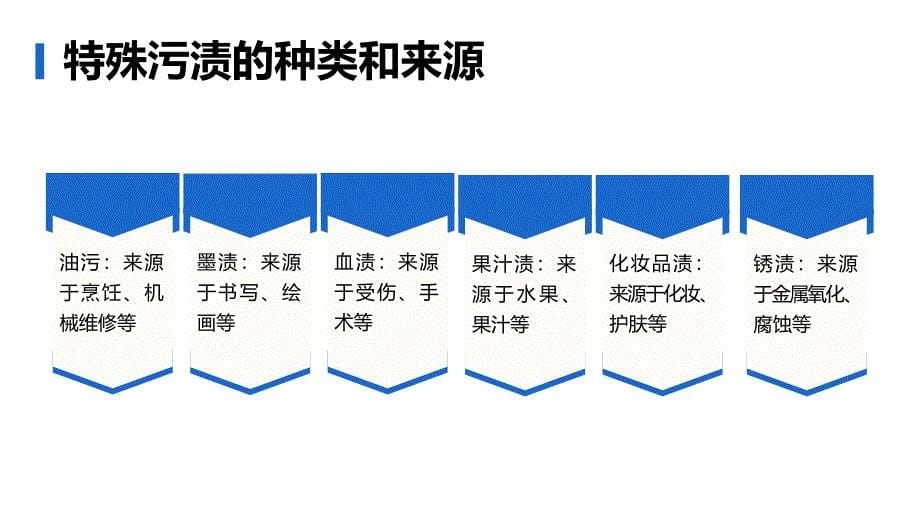 吉美版小学四年级下册综合实践活动第九课特殊污渍的去除（课件）_第5页