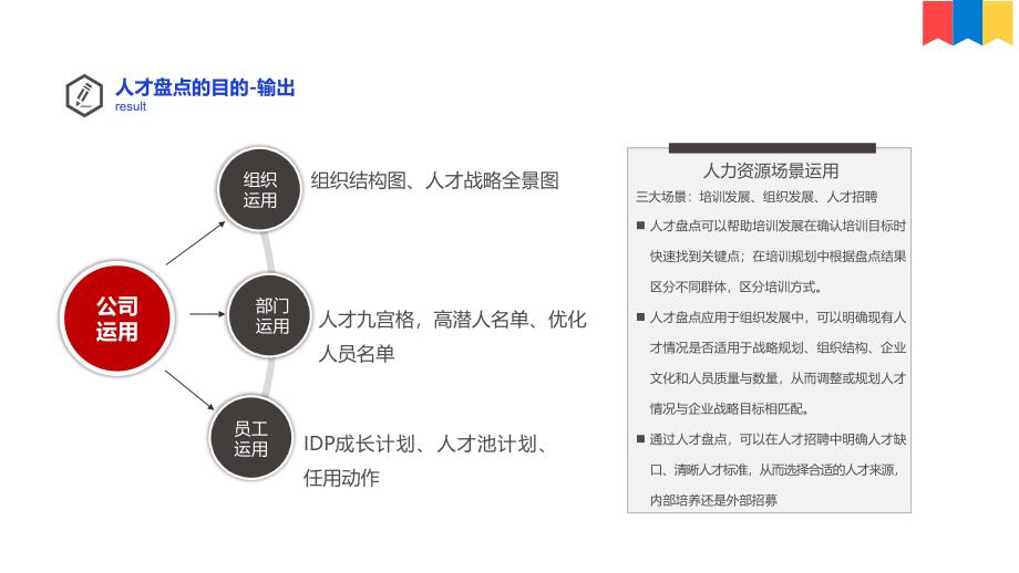 集团年中人才盘点工作实施方案_第3页