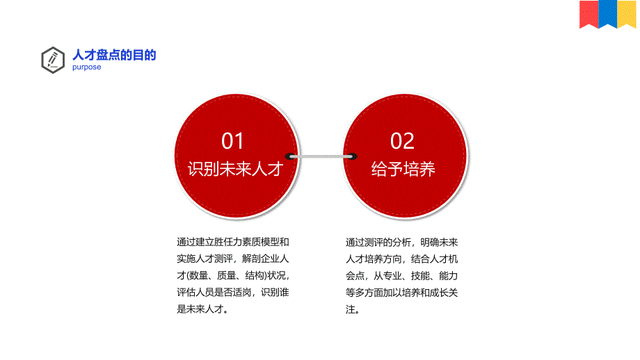 集团年中人才盘点工作实施方案_第4页