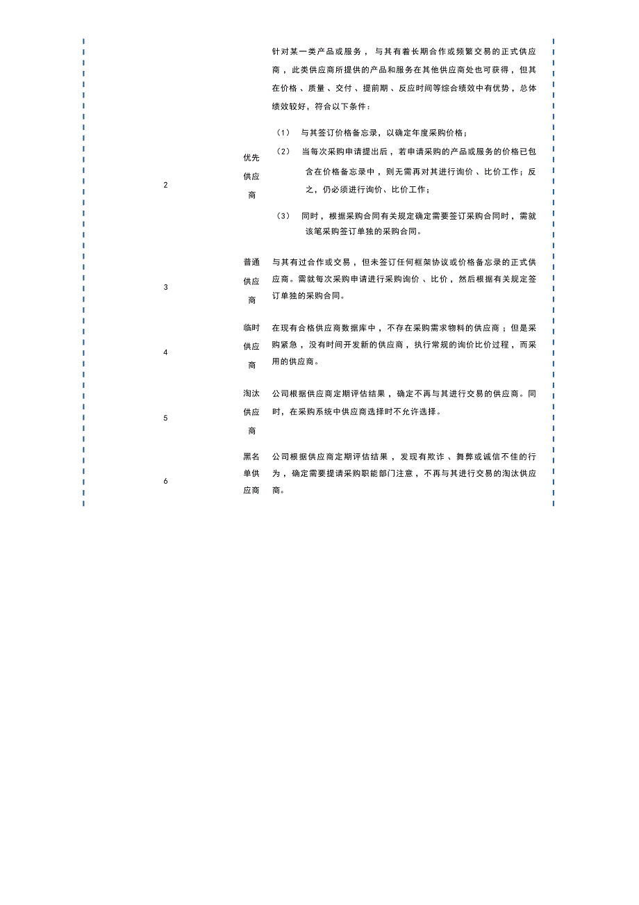 公司供应商管理制度及流程V5.0实例_第3页