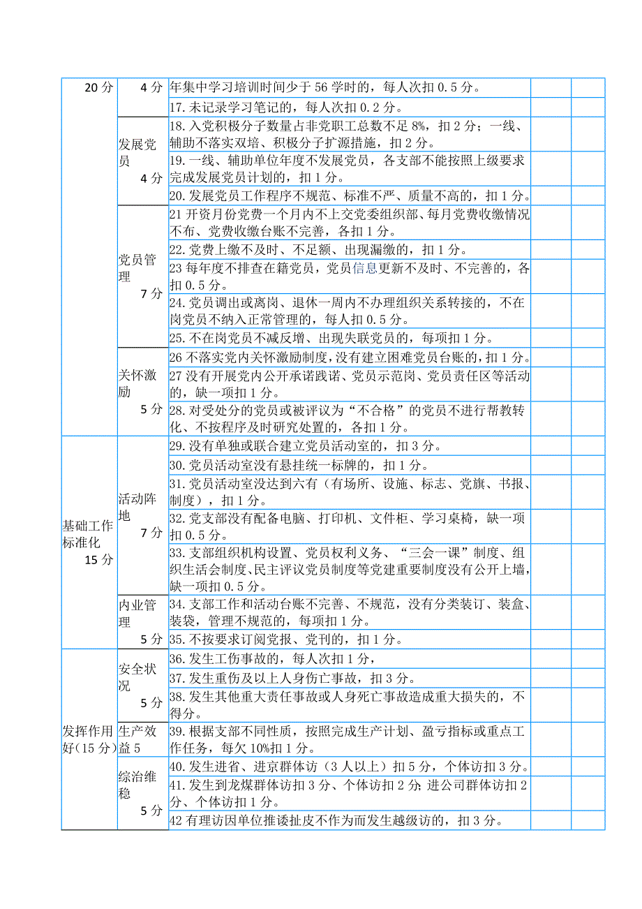 党支部标准化建设考核验收评分表_第2页