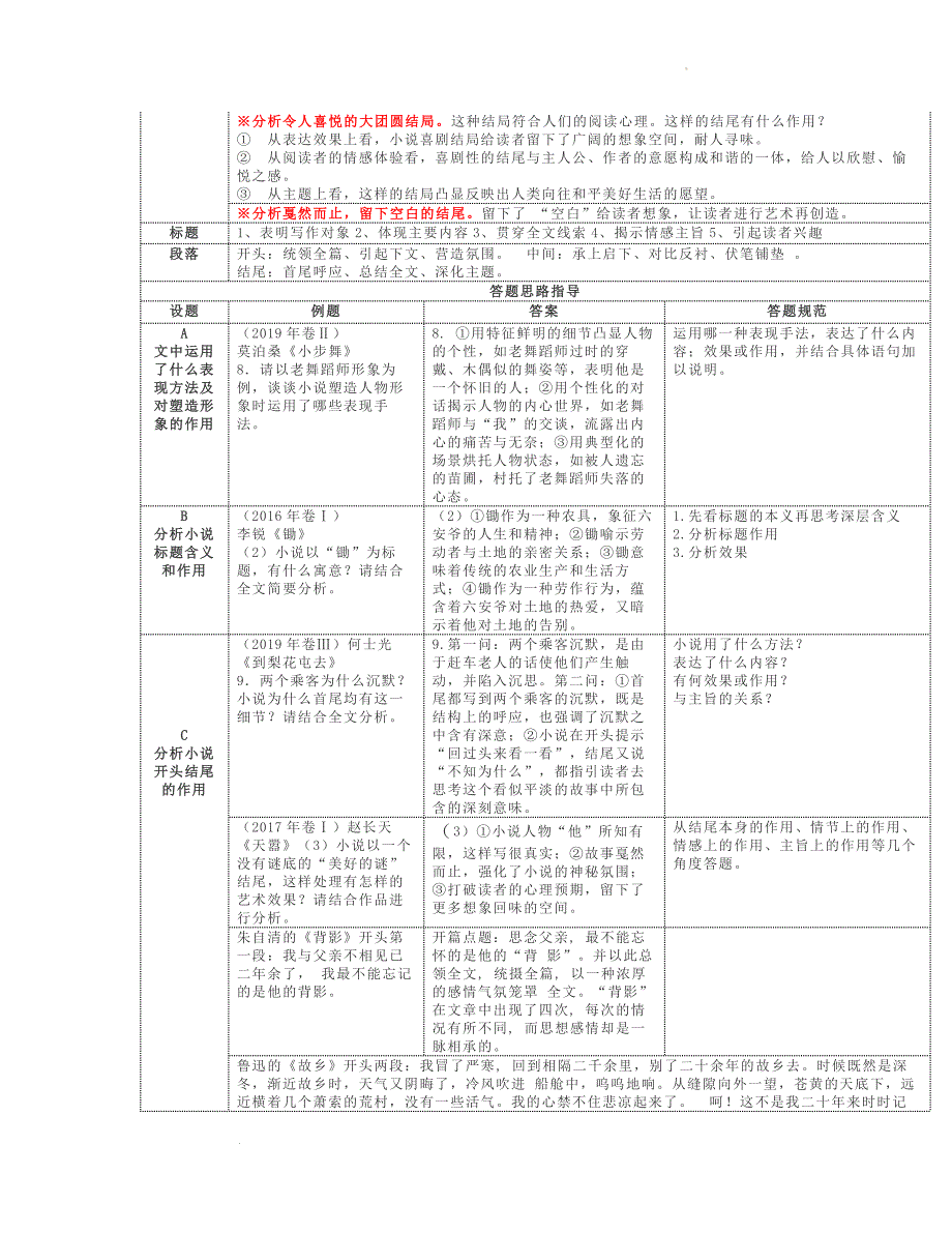 （精品 ）小说阅读（思维导图+六大考点术语表格整理）_第3页