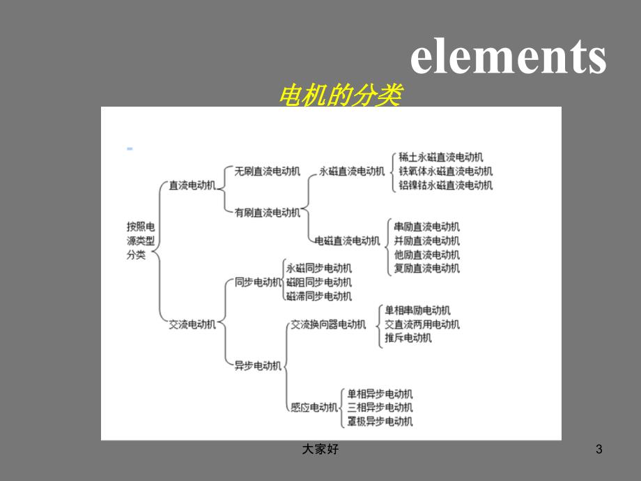 培训-电机控制电路原理-PPT_第3页