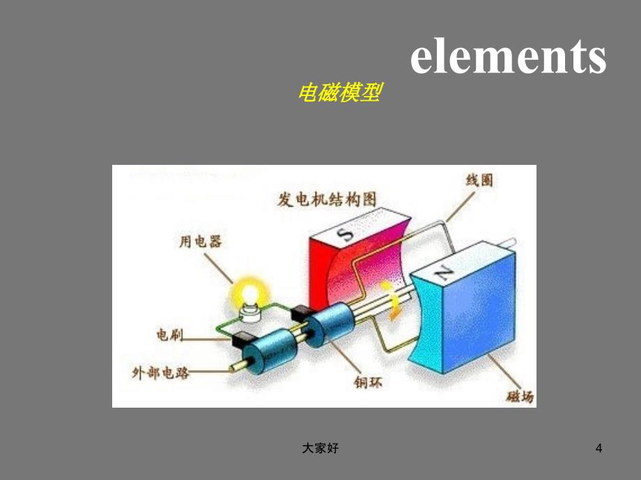 培训-电机控制电路原理-PPT_第4页