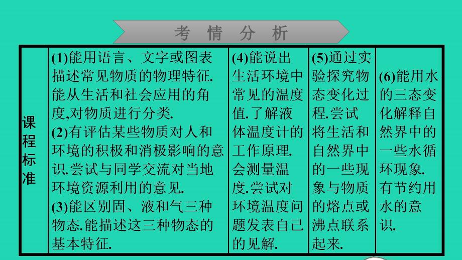 中考物理第三章物态变化知识梳理课件_第3页