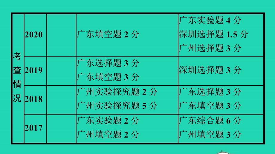 中考物理第三章物态变化知识梳理课件_第4页