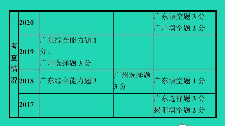 中考物理第二十一章能源与可持续发展知识梳理课件_第4页