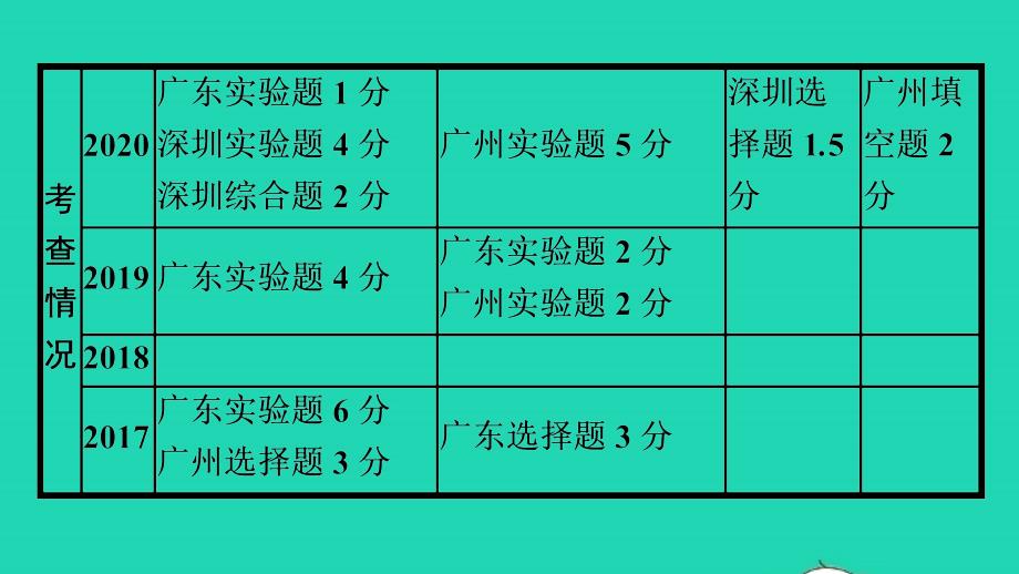 中考物理第六章质量与密度知识梳理课件_第4页