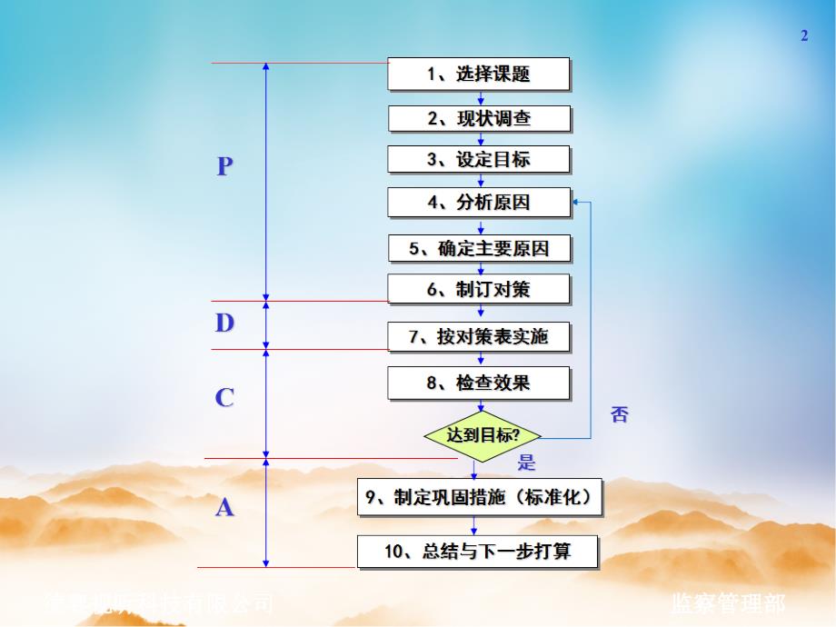 QCC活动的十个步骤精编版_第2页