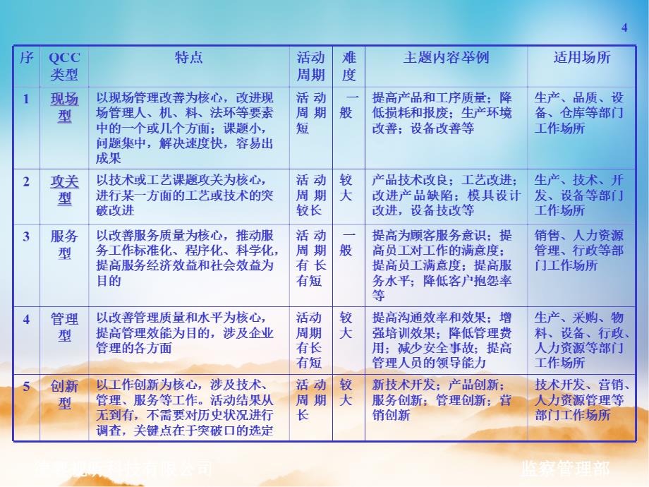 QCC活动的十个步骤精编版_第4页