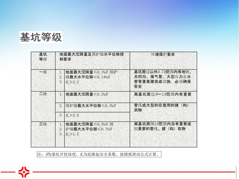 基坑知识标准化规定_第4页