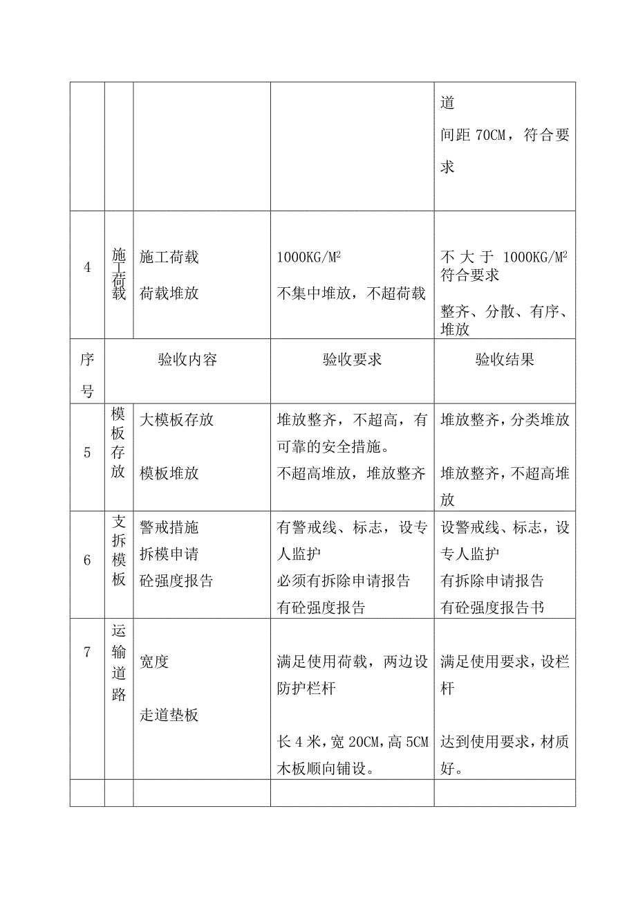 建筑施工模板工程验收记录_第2页