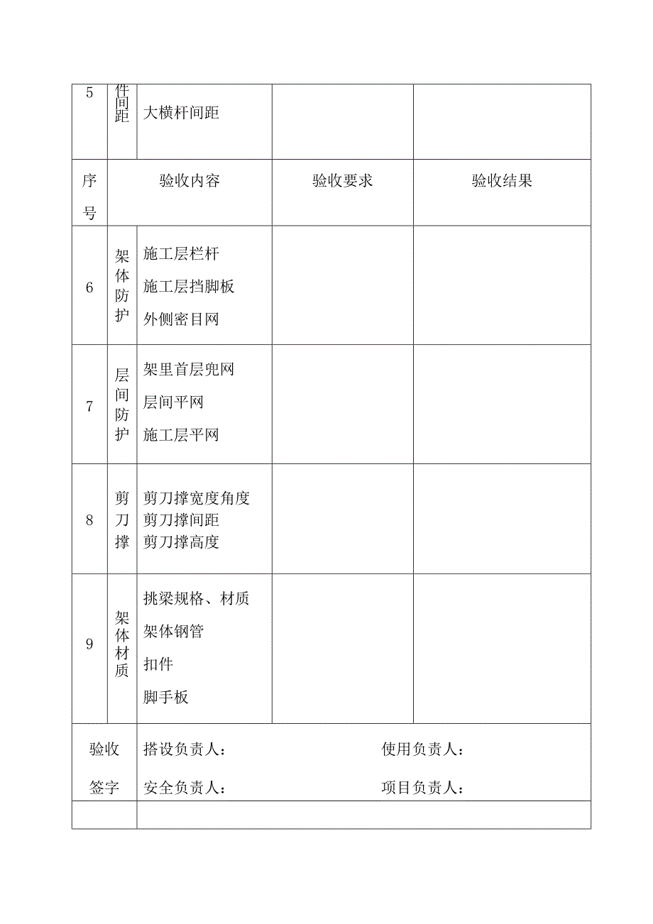 建筑施工悬挑式脚手架验收记录_第2页