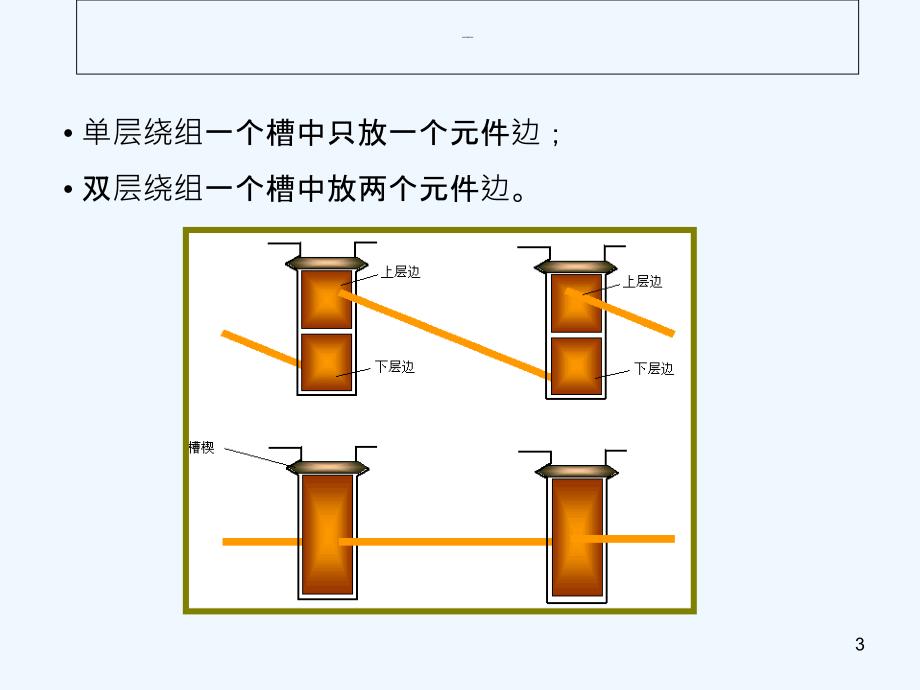 电机学电机绕组-PPT_第3页