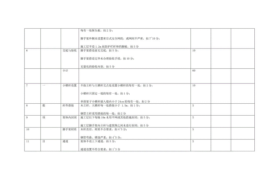 建筑施工落地式外脚手架检查评分表_第2页