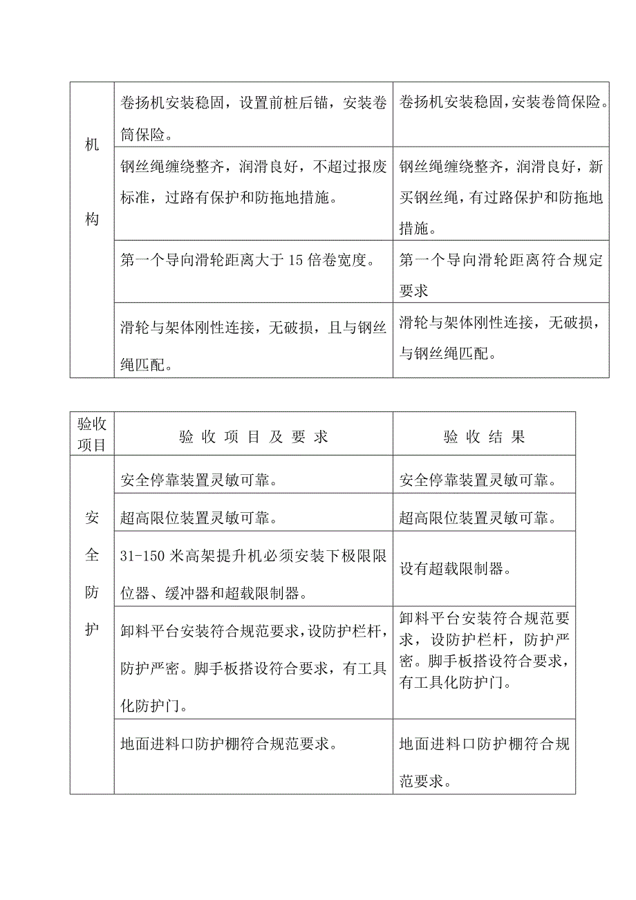 建筑施工物料提升机验收记录_第2页