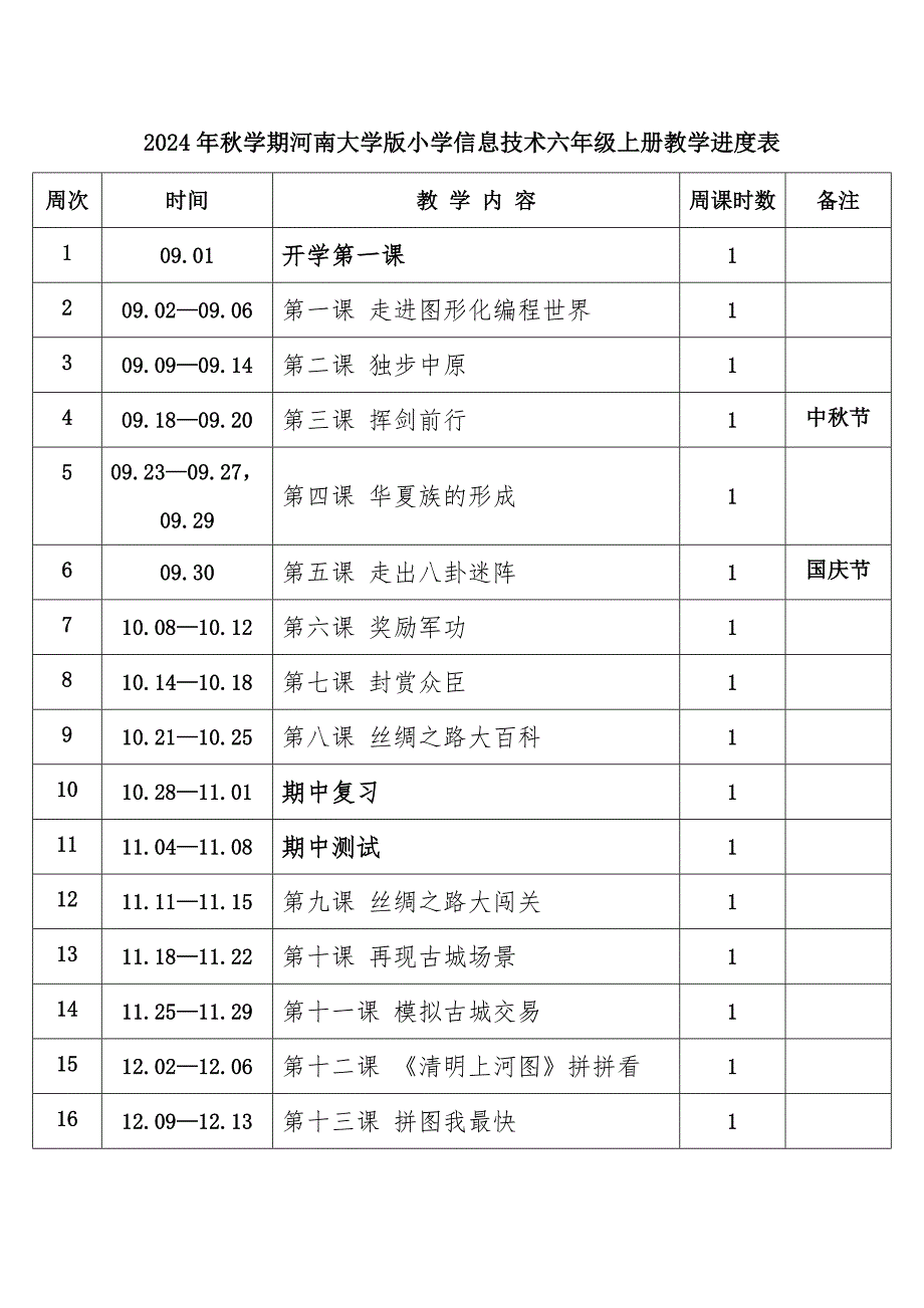 2024年秋学期河南大学版小学信息技术六年级上册教学进度表_第1页