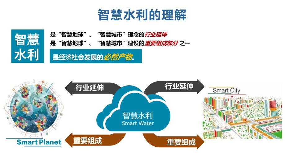 智慧水利实践及未来展望_第2页