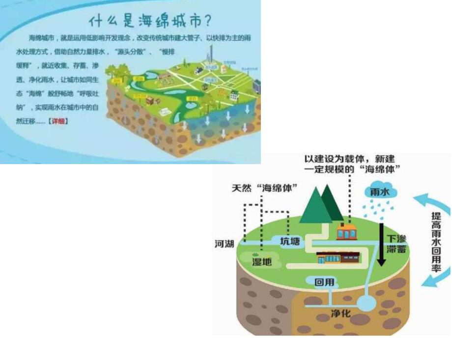 海绵城市简介及设施落地分析_第2页