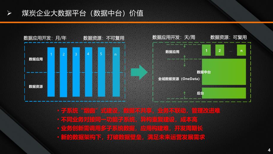 智慧矿山数字化工业大数据平台建设方案_第4页