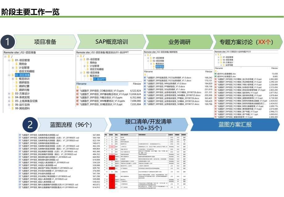 医疗器械行业SAP业务蓝图解决方案_第5页