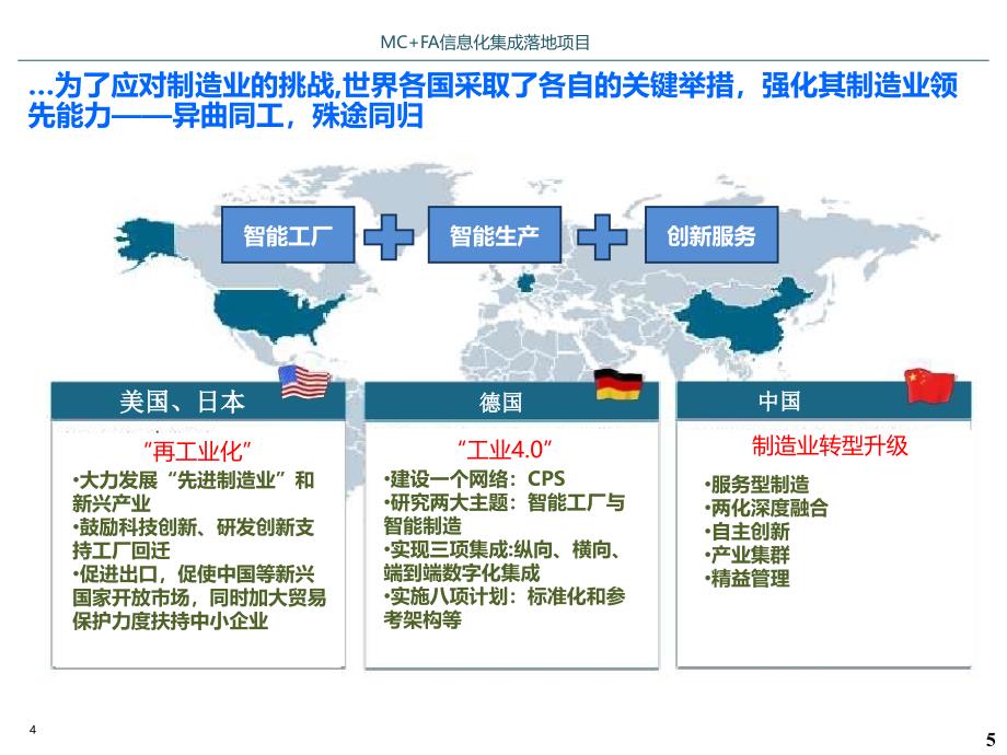 智能工厂信息化项目建设方案_第4页