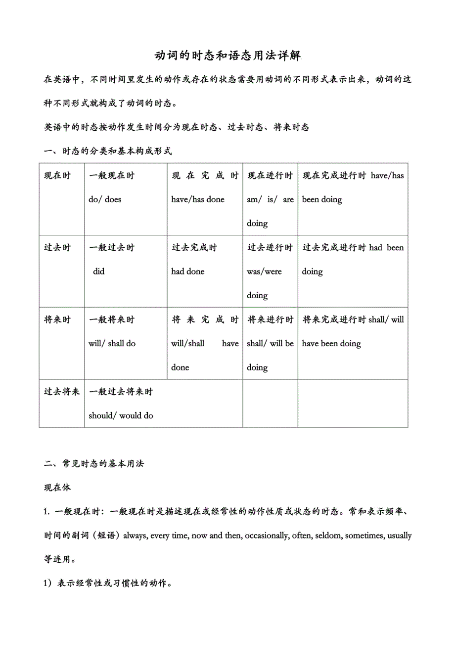 高中英语动词的时态和语态用法详解_第1页