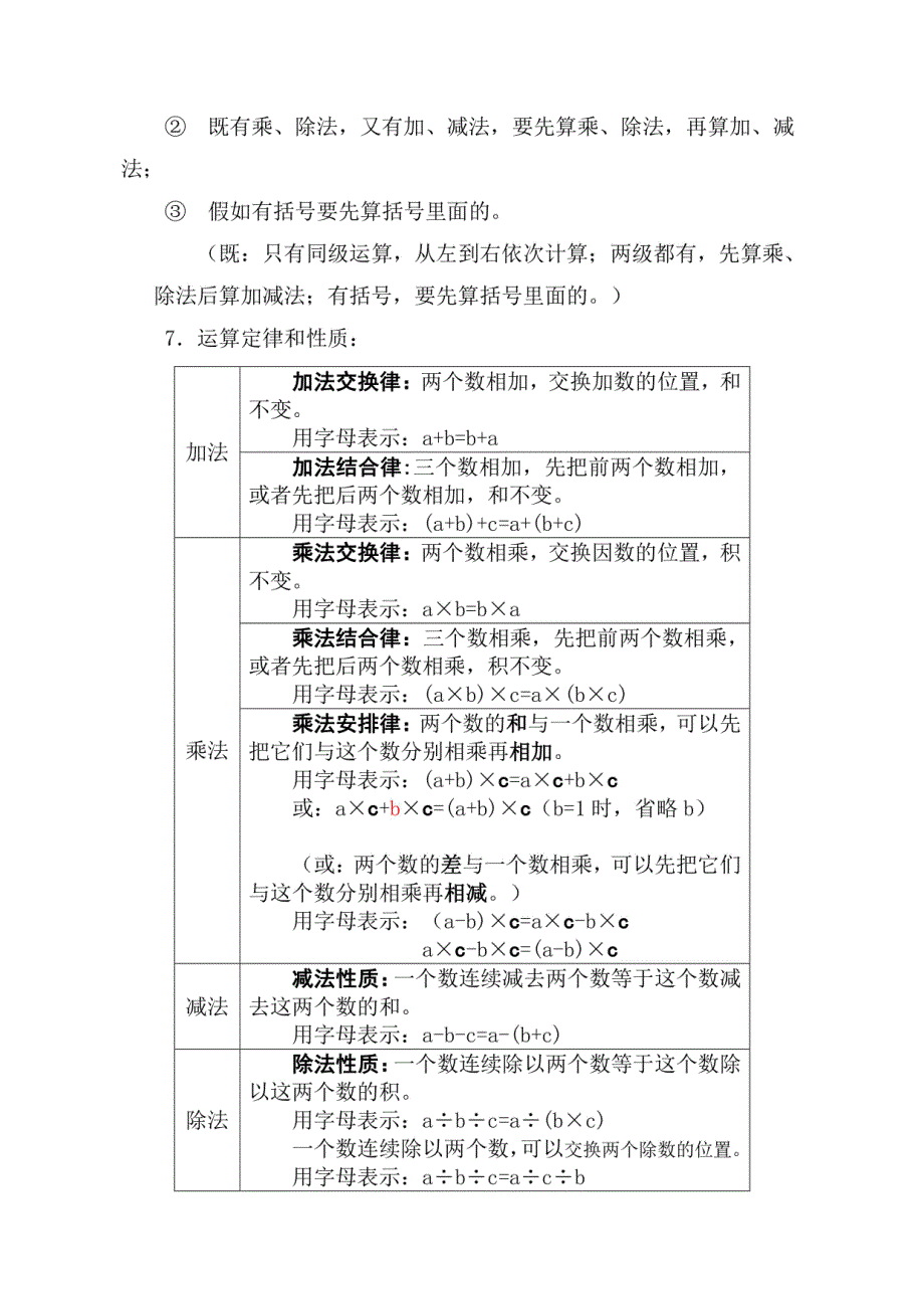 2024年五年级数学上册知识点总结综合测试_第2页