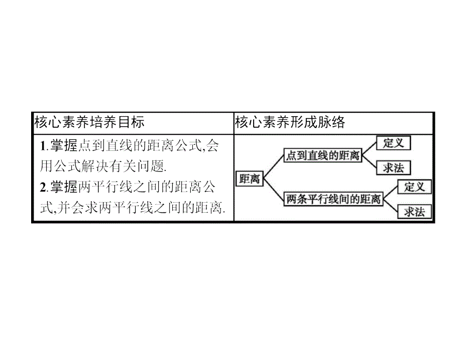 高中数学 同步教学 点到直线的距离　两条平行直线间的距离_第2页