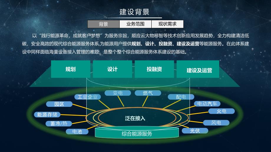 电力物联管理中心项目建设方案_第3页