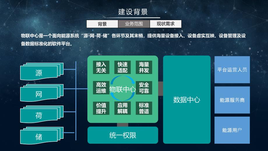 电力物联管理中心项目建设方案_第4页