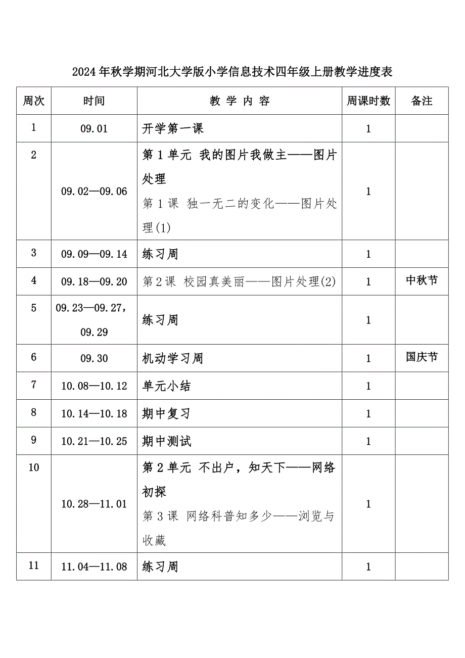 2024年秋学期河北大学版小学信息技术四年级上册教学进度表_第1页