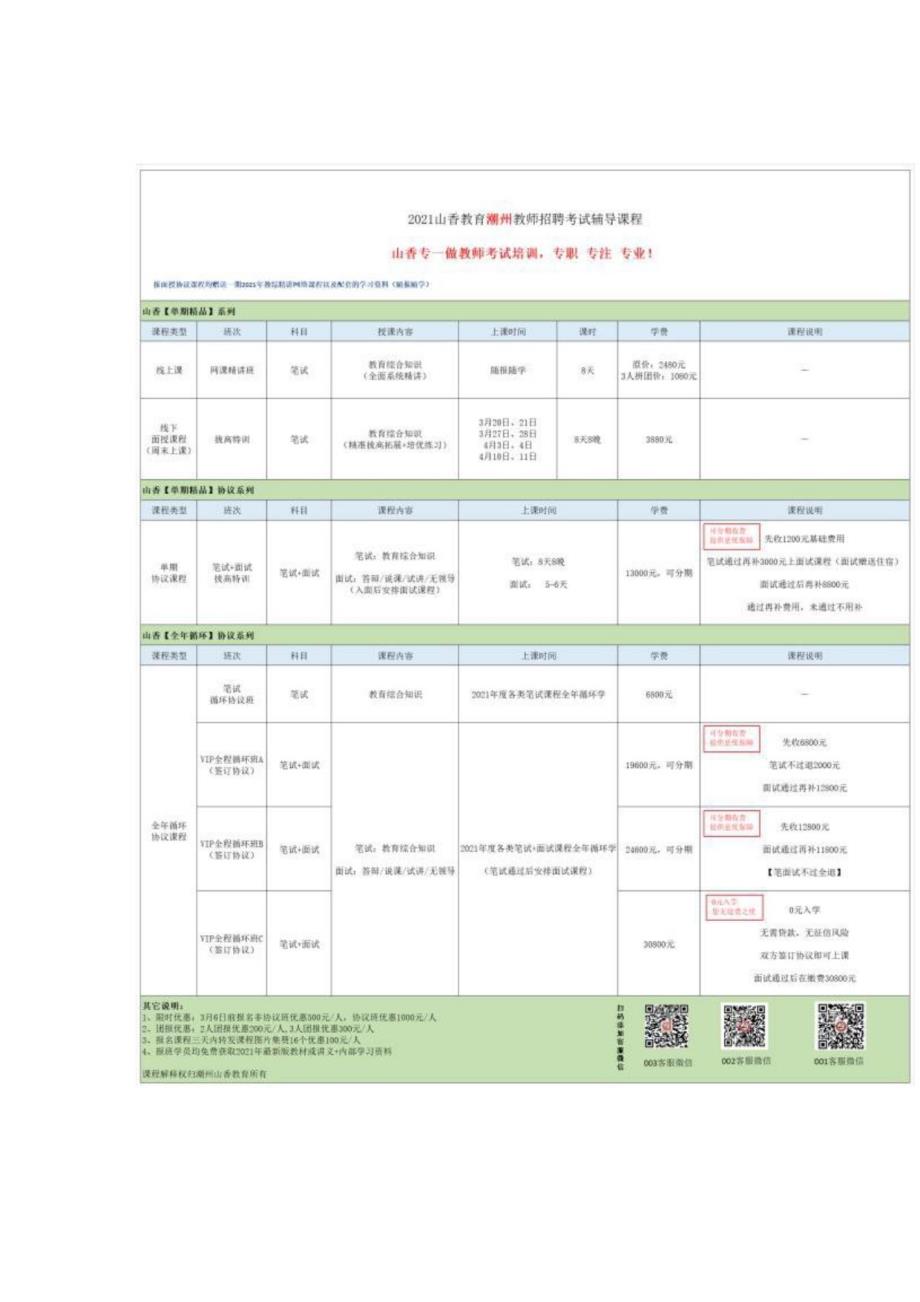 （六）潮安教师招聘考试真题_第2页