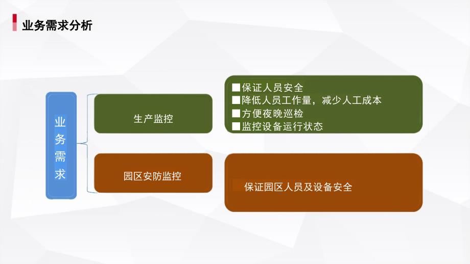 AI智慧水务监管系统解决方案_第3页