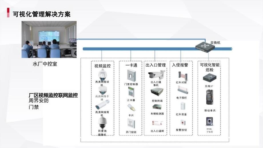 AI智慧水务监管系统解决方案_第4页