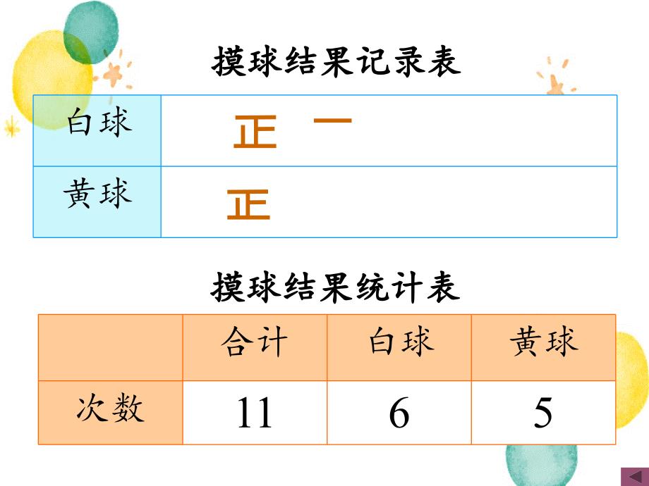 数学苏教版四年级（上册）六、可能性苏教版（共10张PPT）_第3页