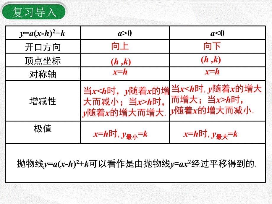 九年级数学人教版（上册）22.1.4第1课时二次函数y=ax2+bx+c的图象和性质_第5页