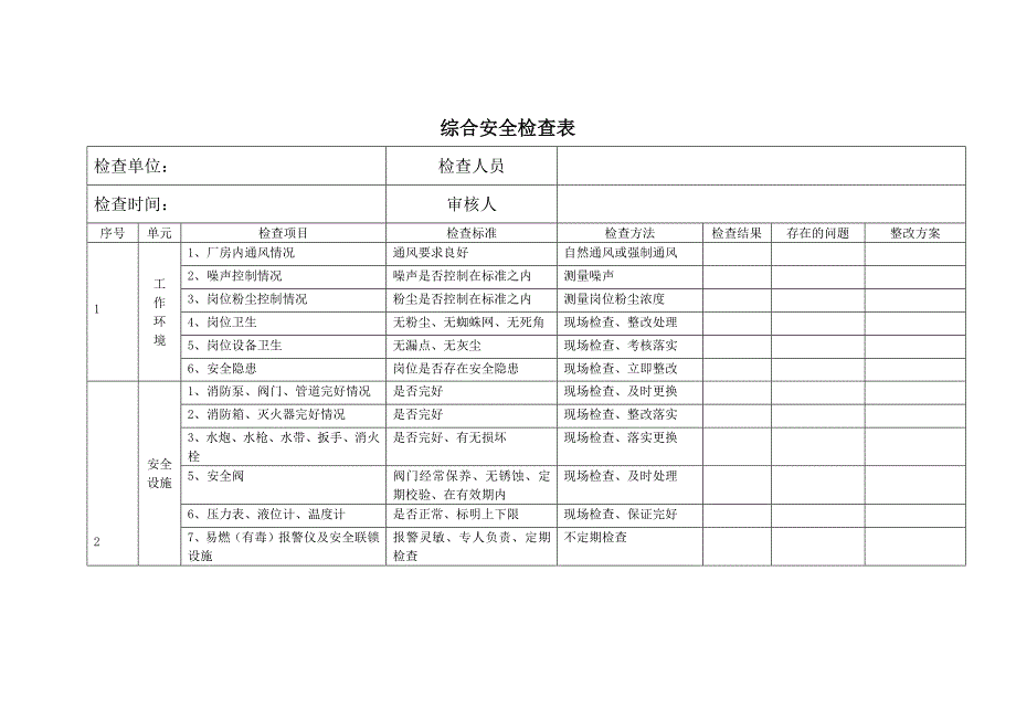 某企业综合安全检查表_第1页