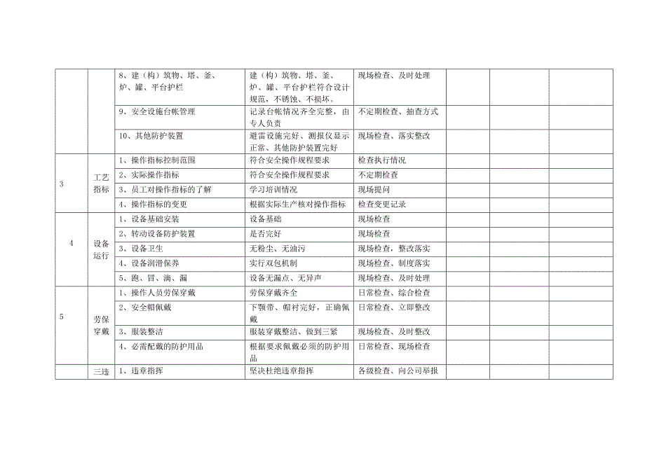 某企业综合安全检查表_第2页