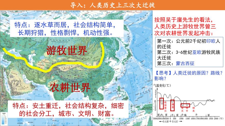 第6课 古代人类的迁徙和区域文化的形成 课件-高中历史统编版（2019）选择性必修3_第2页