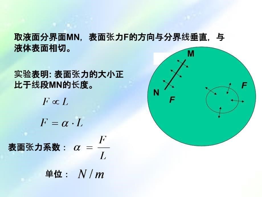 医用物理学07液体的表面现象ppt_第5页