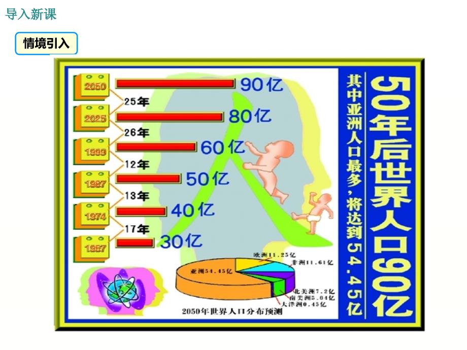 数学沪科版七年级（上册）5.3-用统计图描述数据ppt_第3页